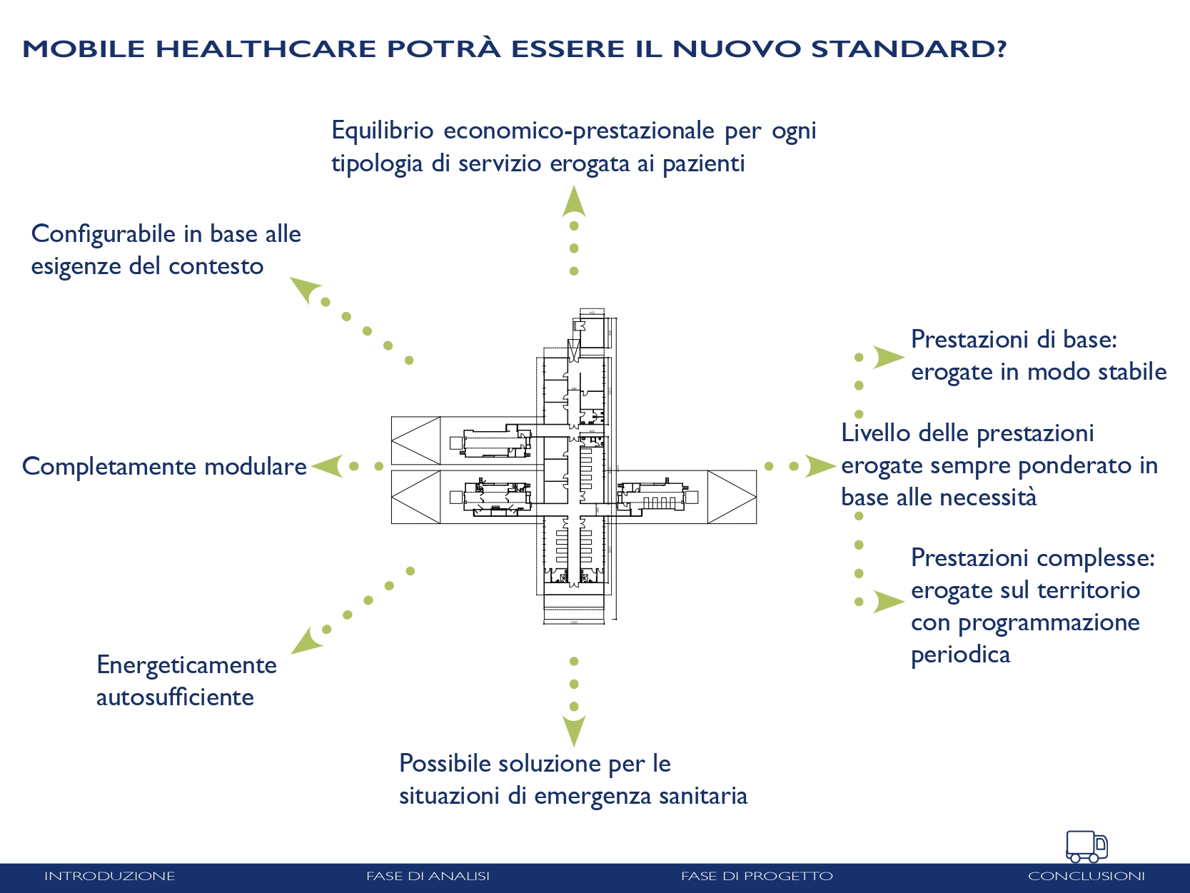 Mobile Healthcare